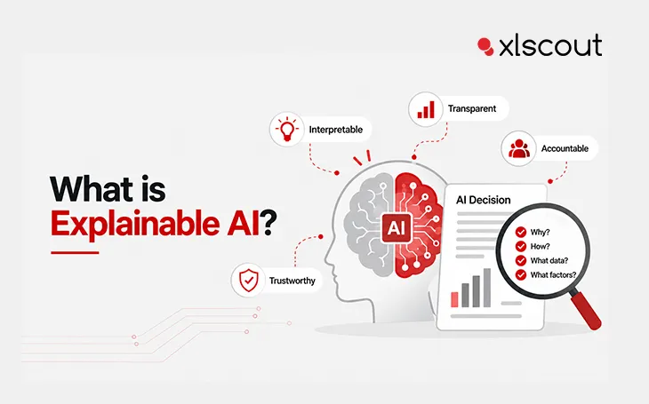 What is Explainable AI?