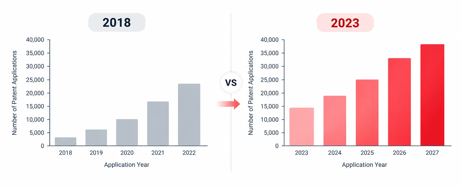 Patent Landscape: Compare Technology Trends