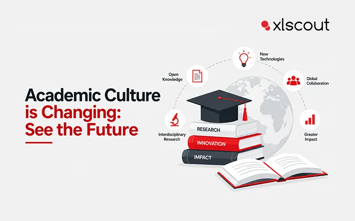 Academic Culture is Changing: See the Future