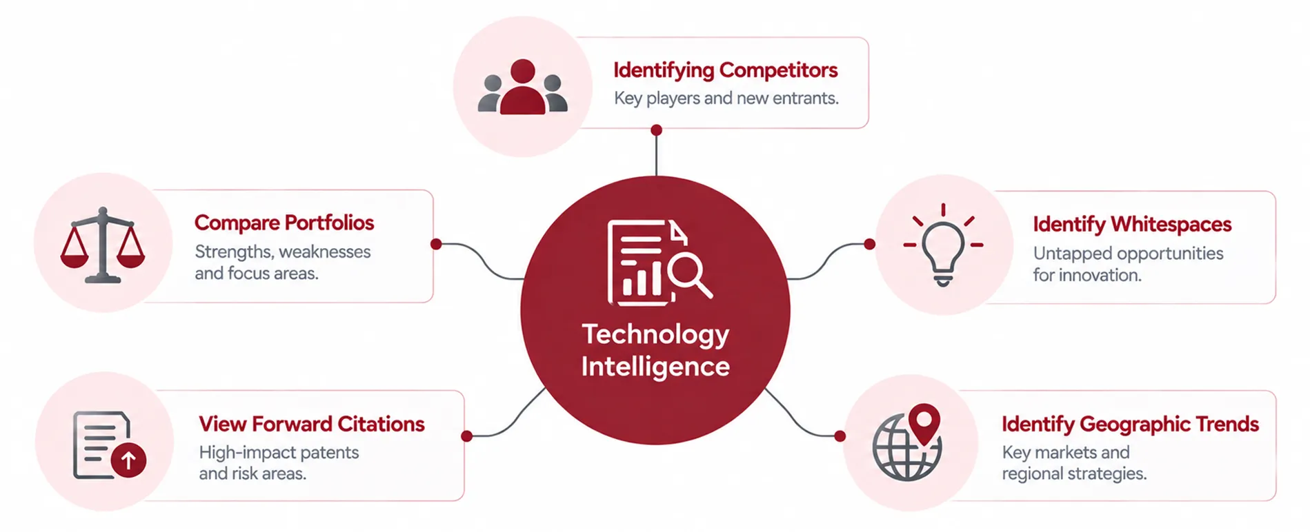 Patent Landscape