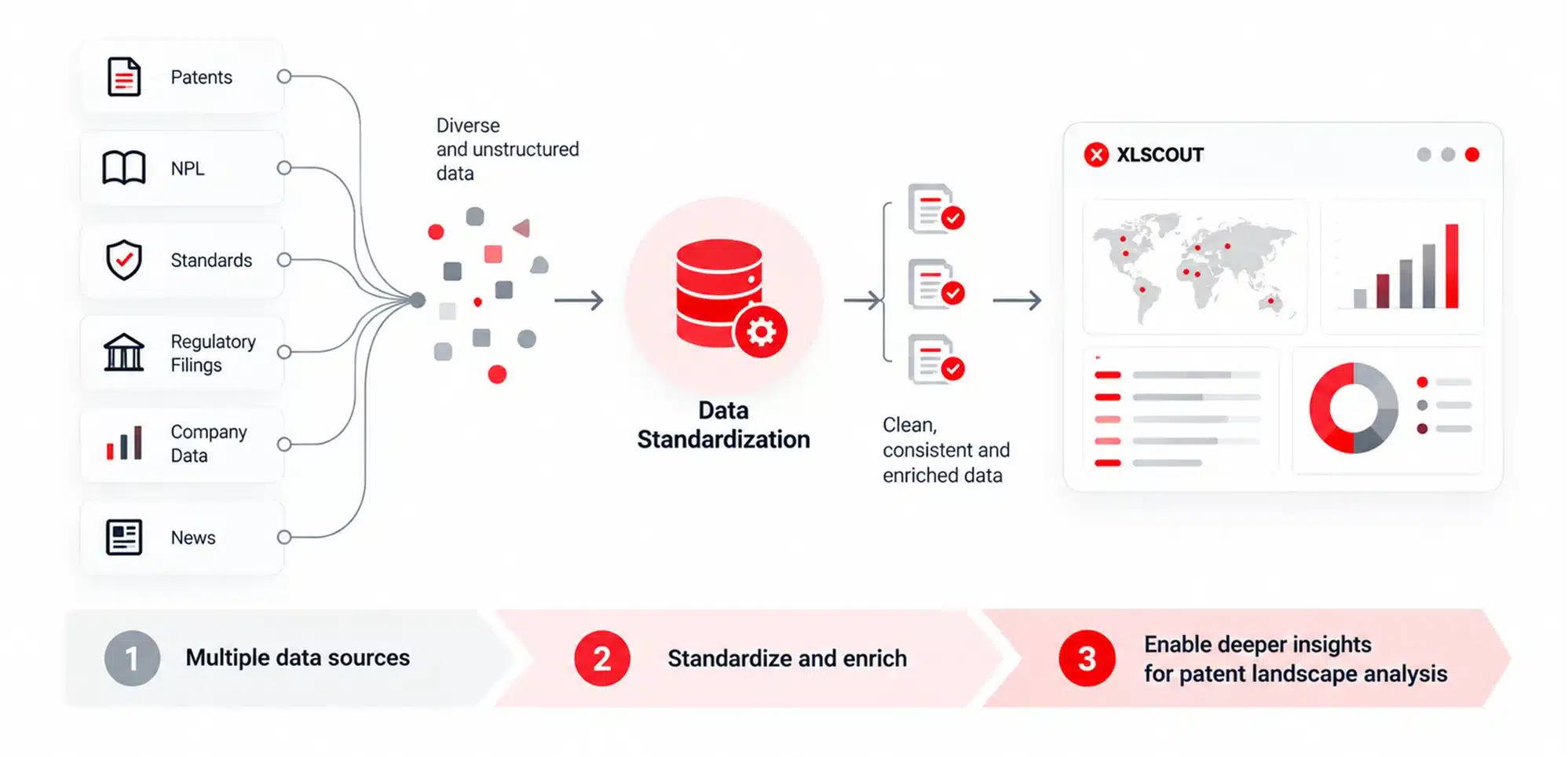 patent data understanding