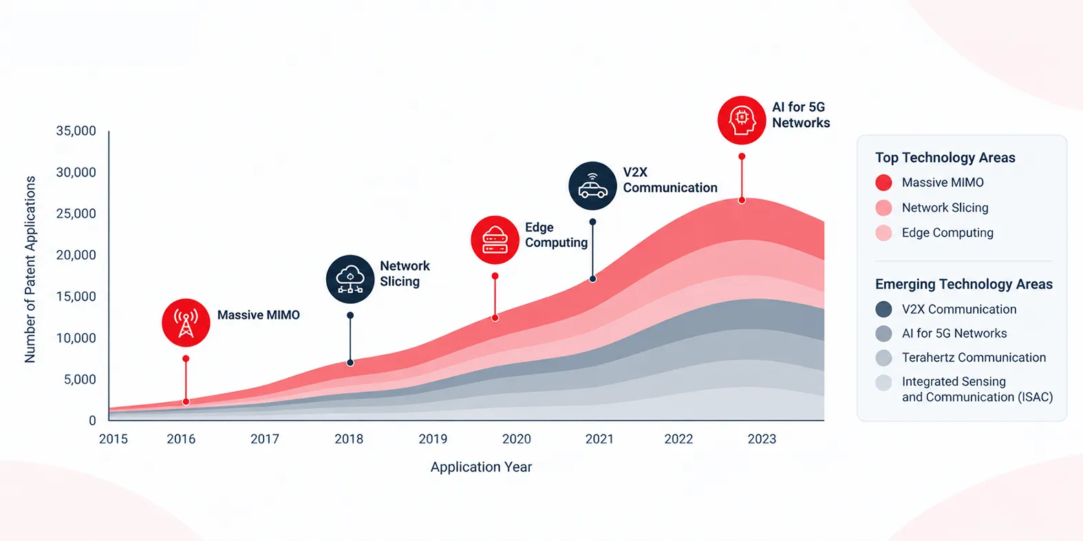 Patent Landscape: Extracting the Whitespaces