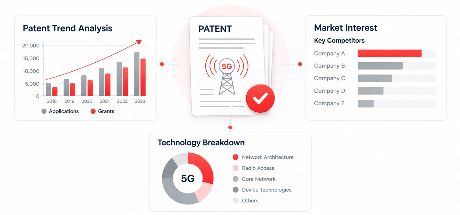 Patent Trend Analysis