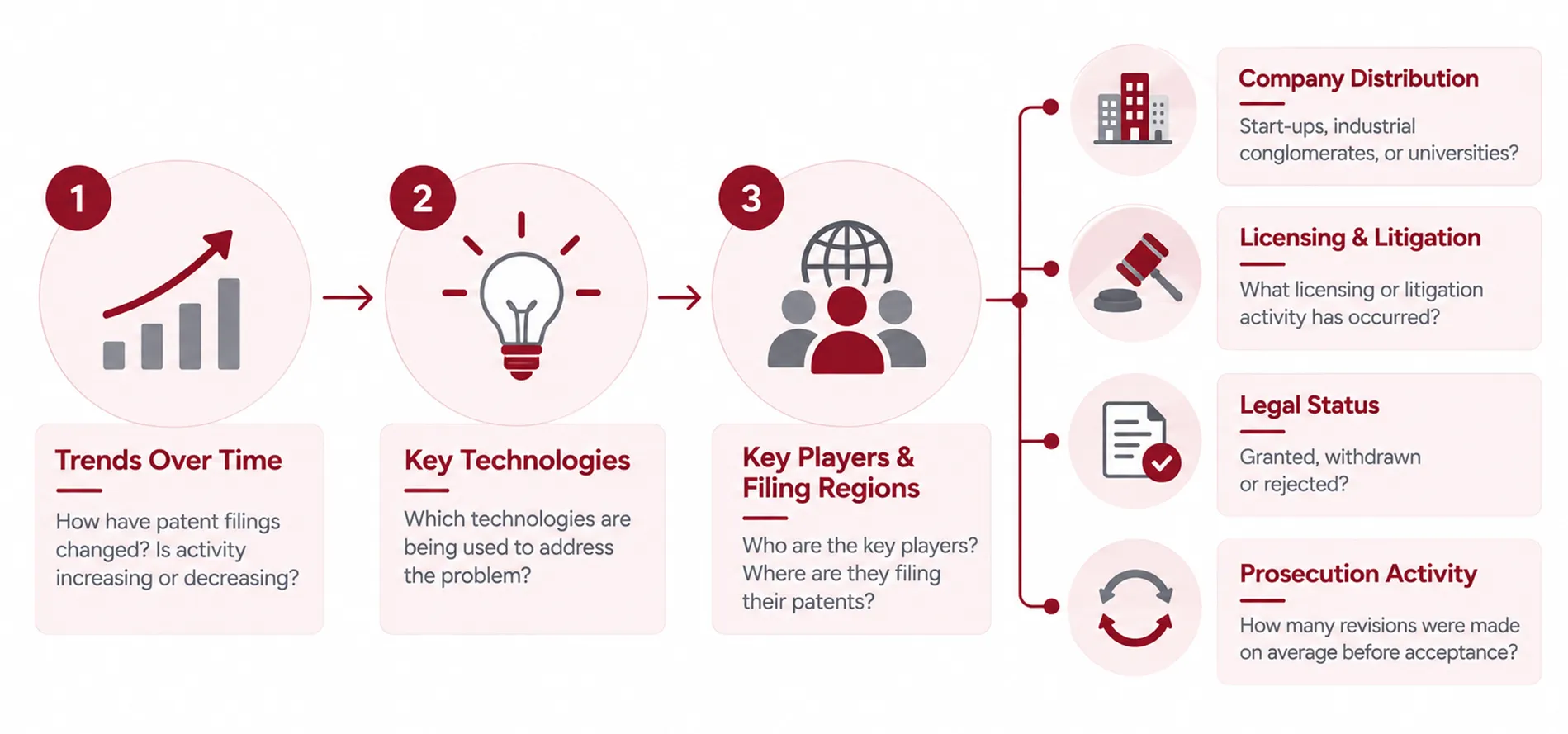 Technology Landscape Analysis