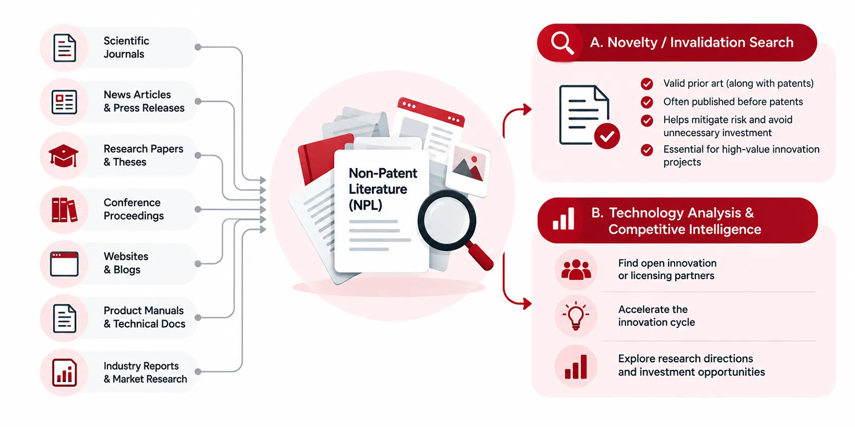 npl