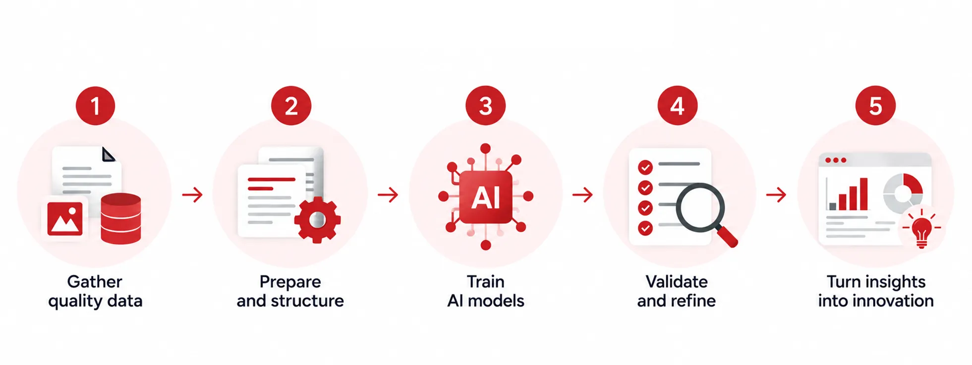 Training AI