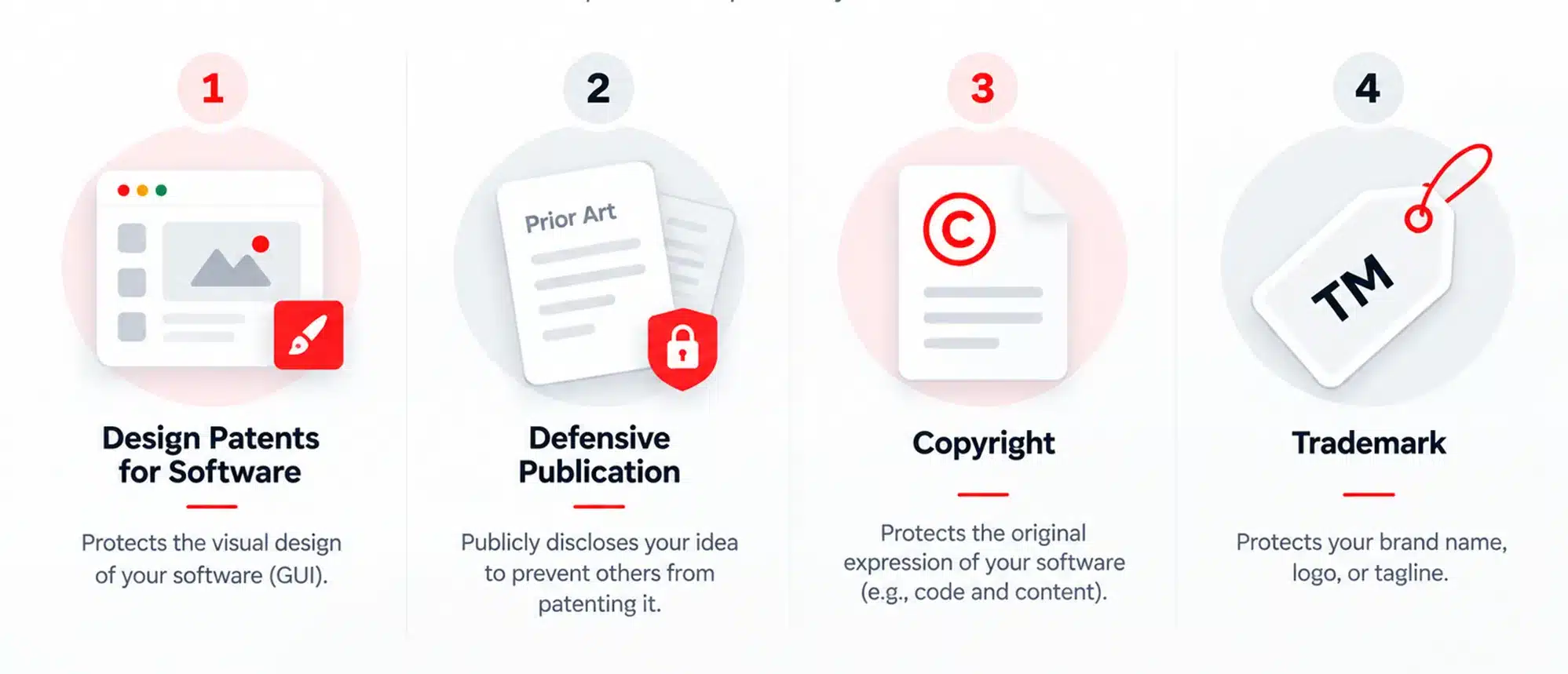 Alternatives to Utility Patents