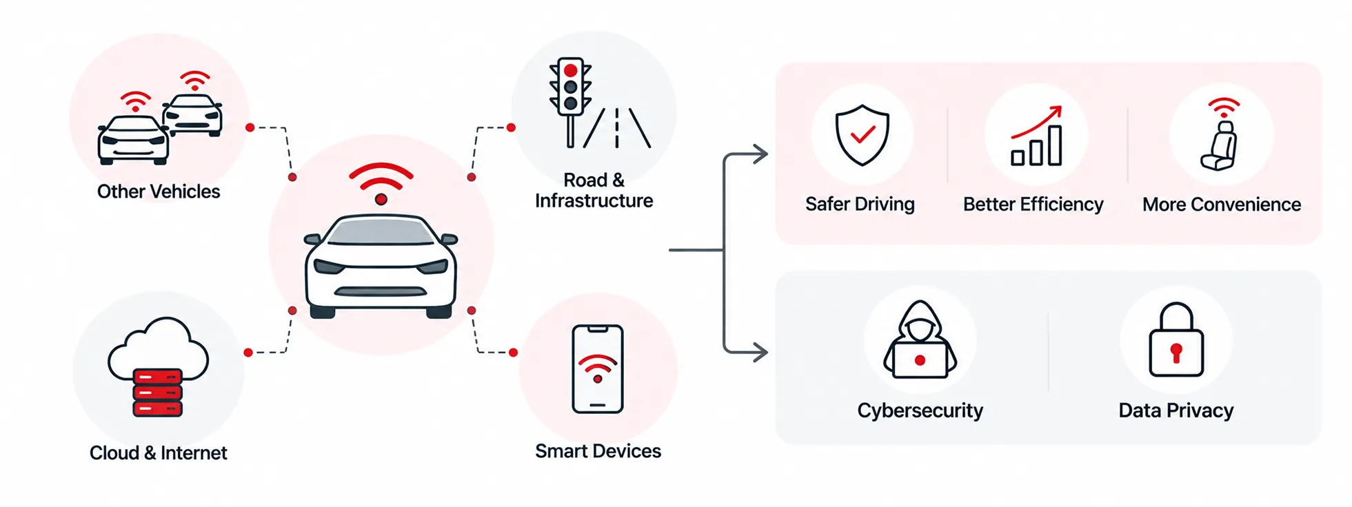 Connected Car Revolution 