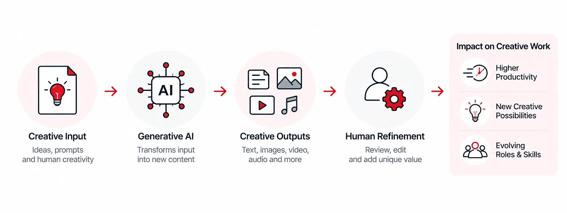 marketing process sumit
