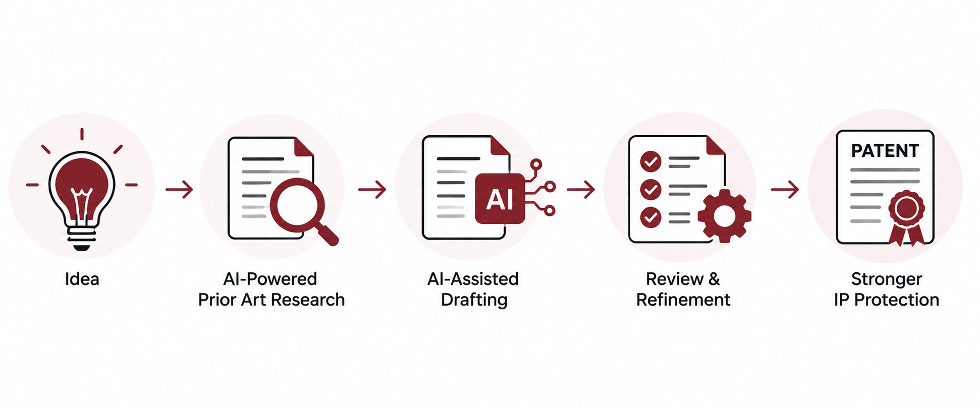 ntellectual Property Creation: How AI is Transforming the Process