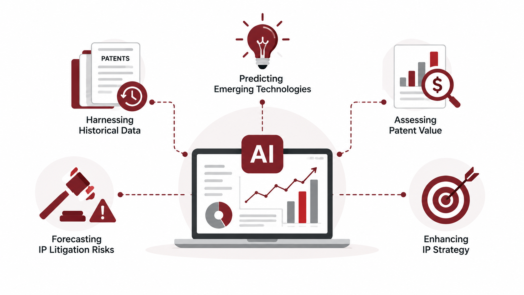 Strategic Insights via Predictive Analytics