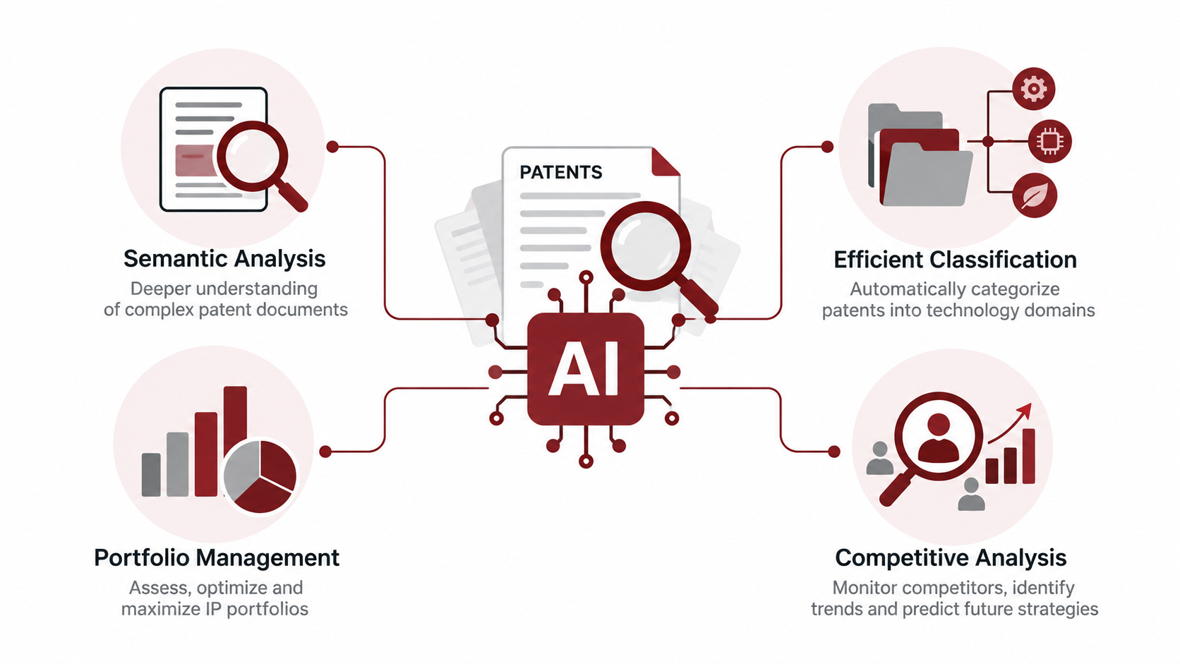 Revolutionizing Patent Analysis: The Power of A