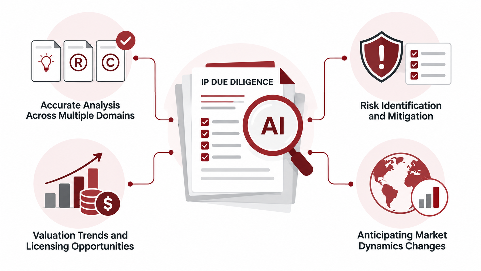 Intellectual Property Due Diligence Reimagined: The AI Advantage
