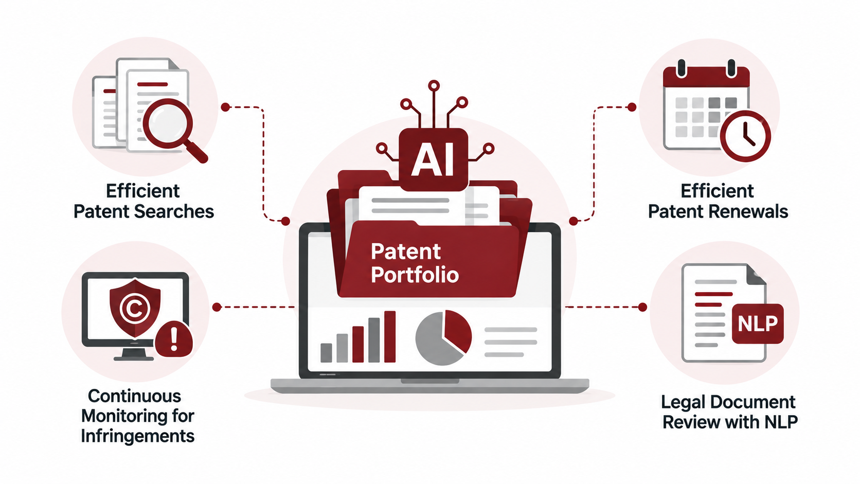 AI Automating Patent Portfolio Management