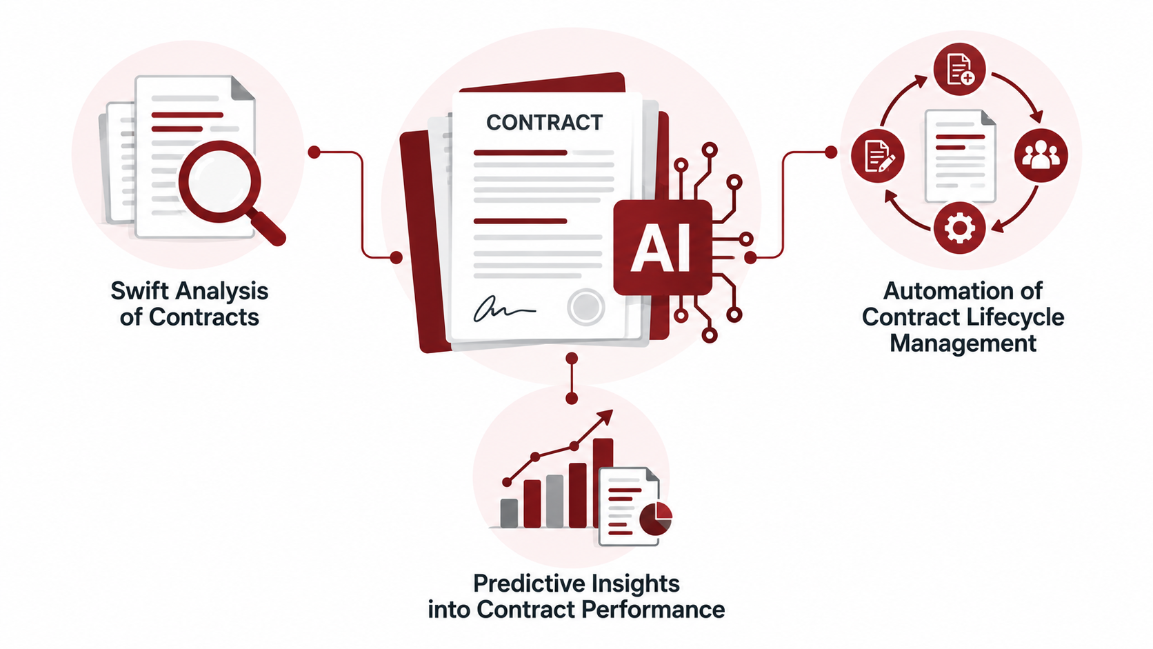 Revolutionizing Contract Review and Management with AI
