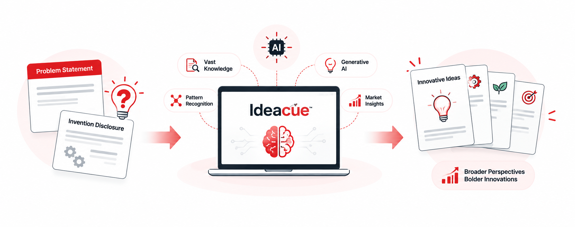 Ideacue