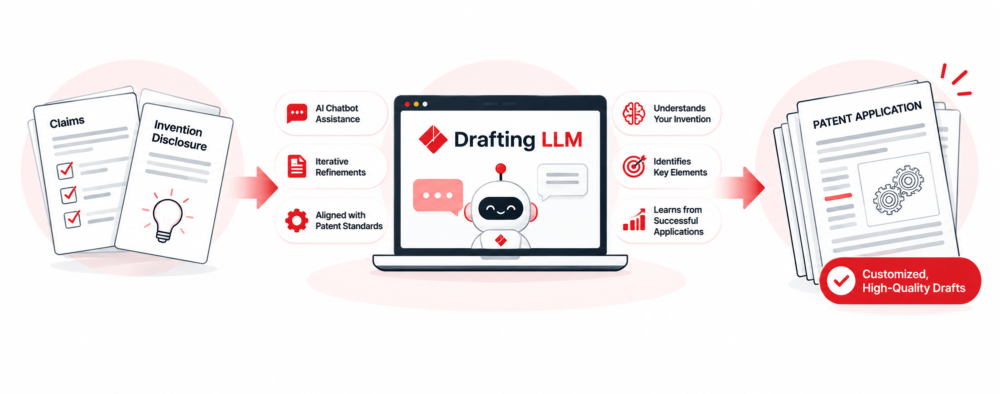 Drafting LLM