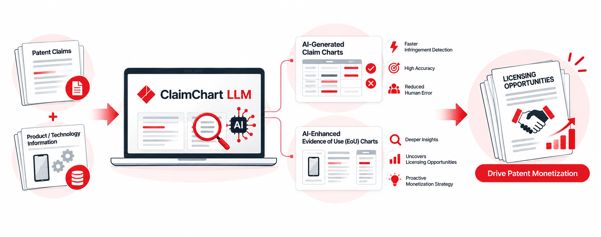 SumitClaimChartLLM