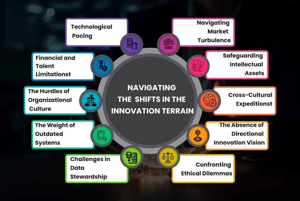 Shifts in the Innovation Terrain
