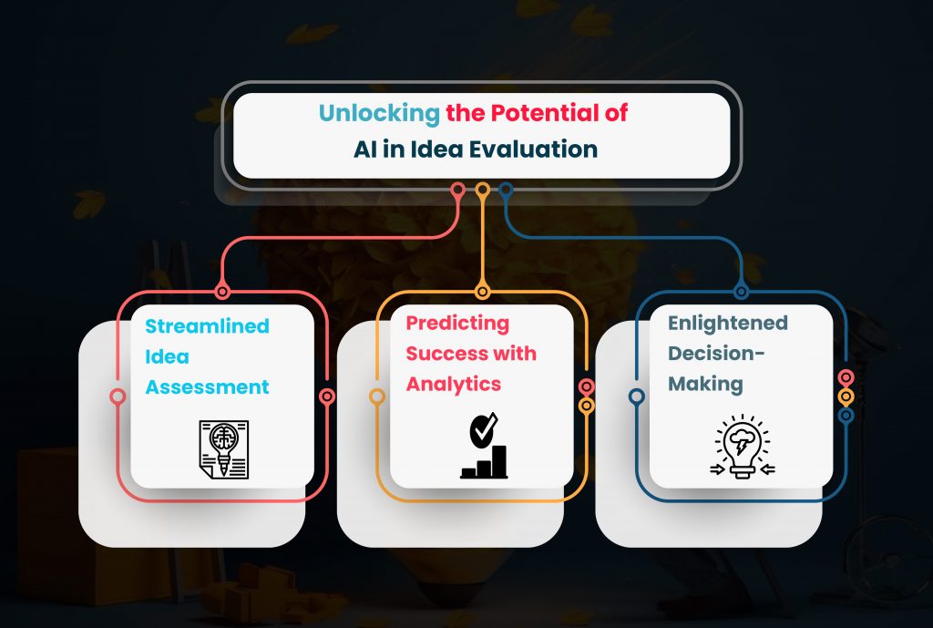 Unlocking the Potential of AI in Idea Evaluation