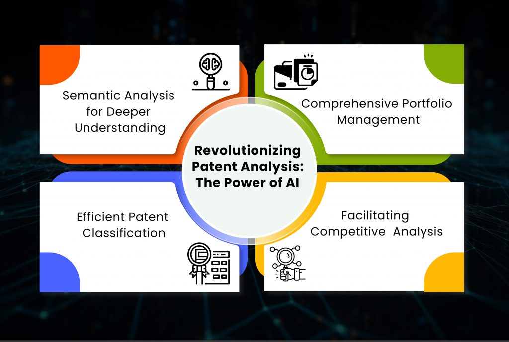 Revolutionizing Patent Analysis