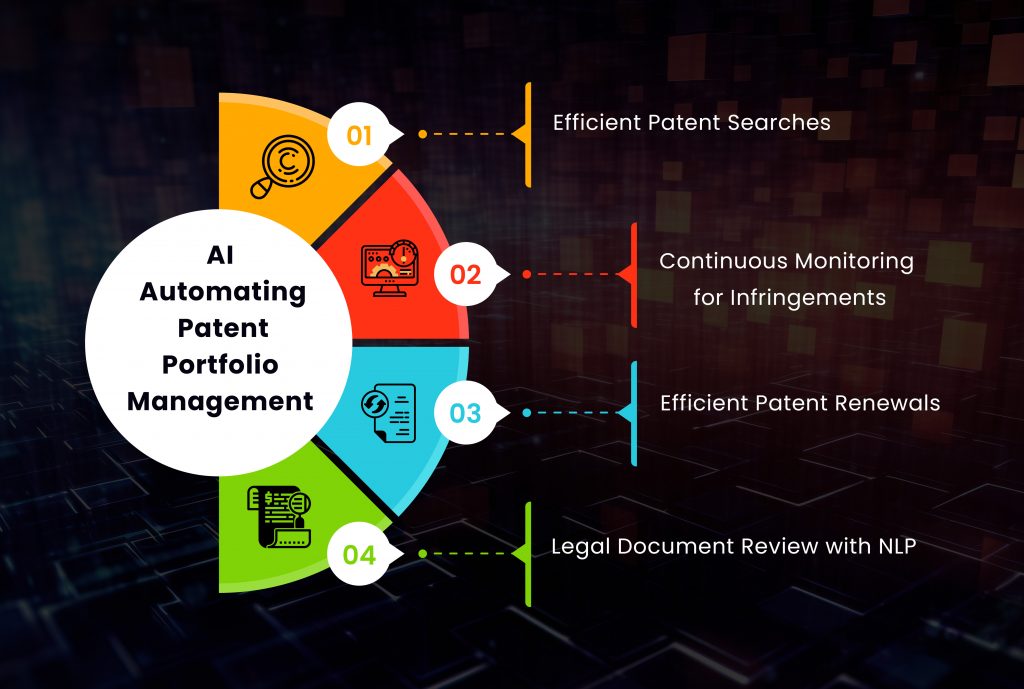 AI Automating Patent Portfolio Management