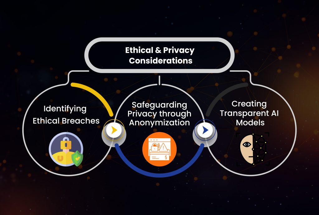 Ethical and Privacy Considerations