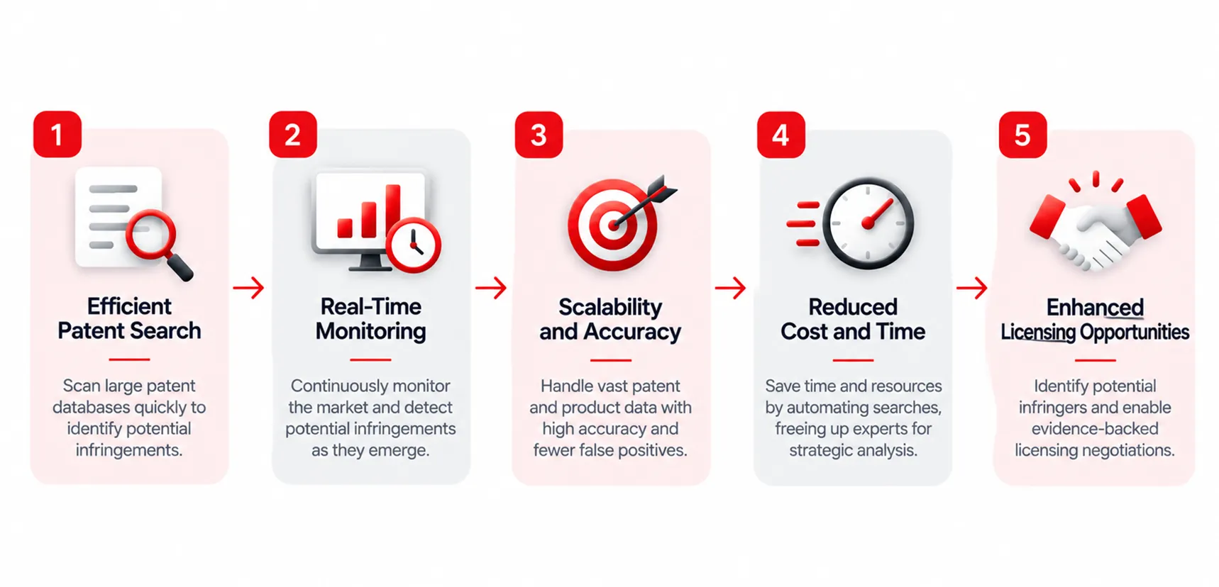 Key Advantages of AI-Powered Infringement Search