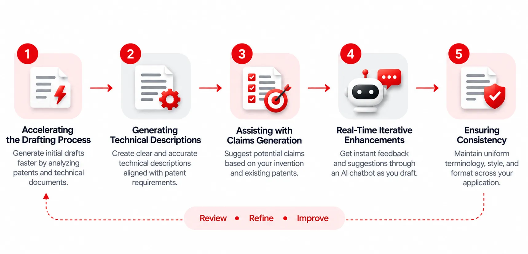 Understanding AI-Powered Patent Drafting