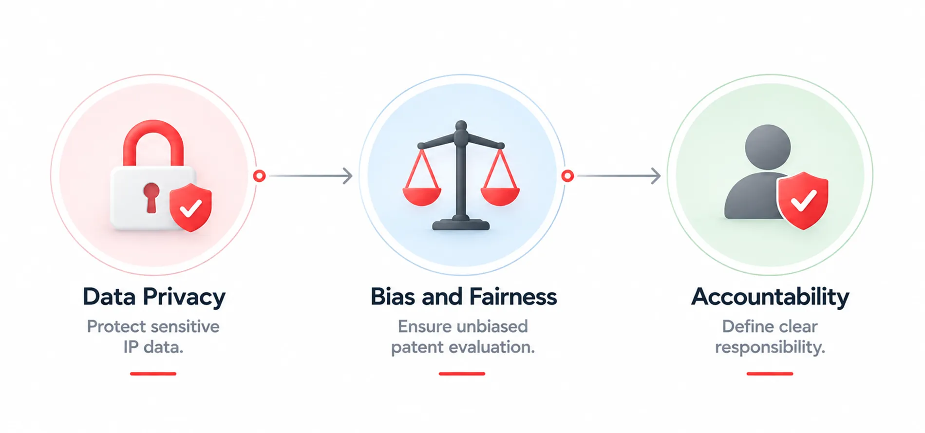 AI-Powered Patent Workflows