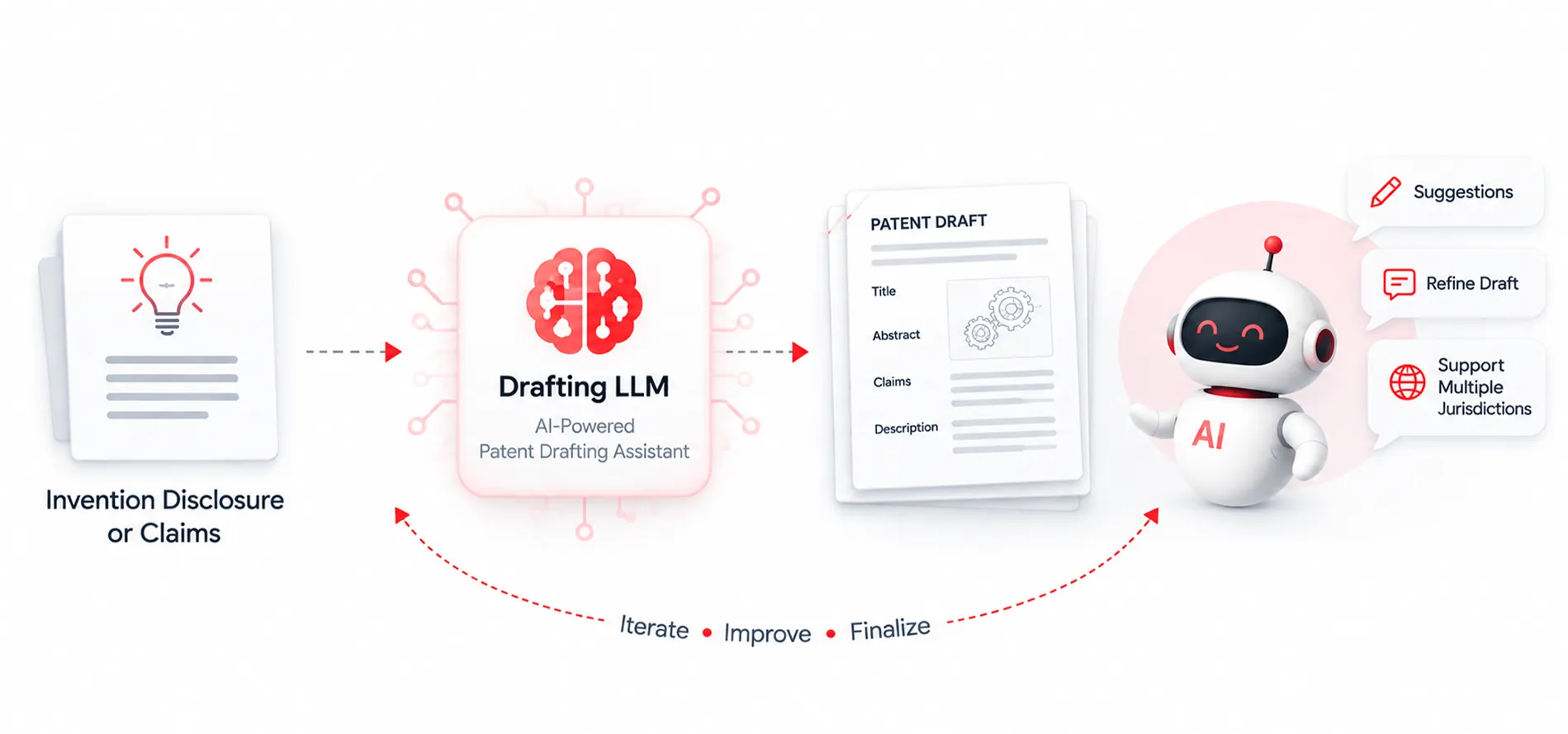 Drafting llm