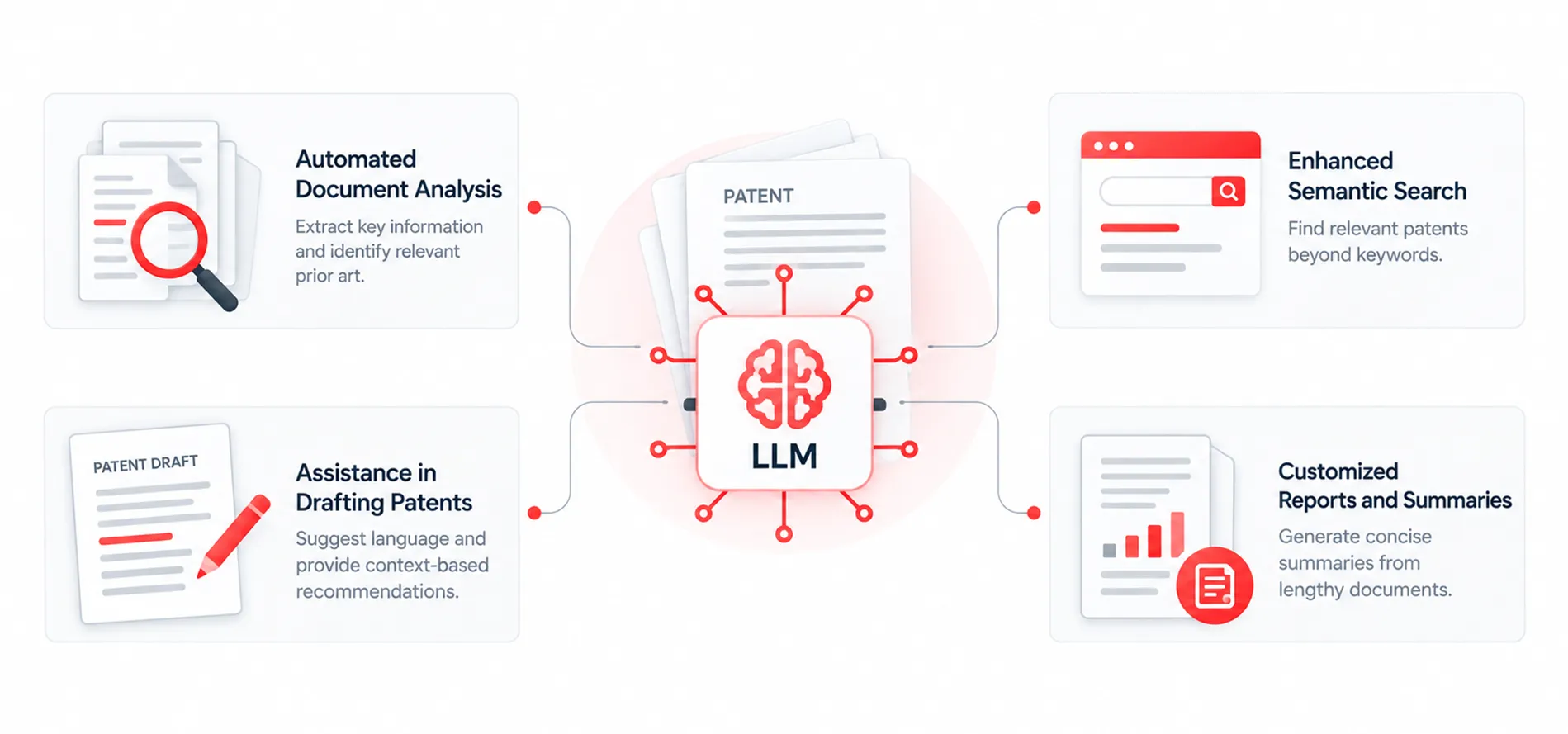 Role of Language Models