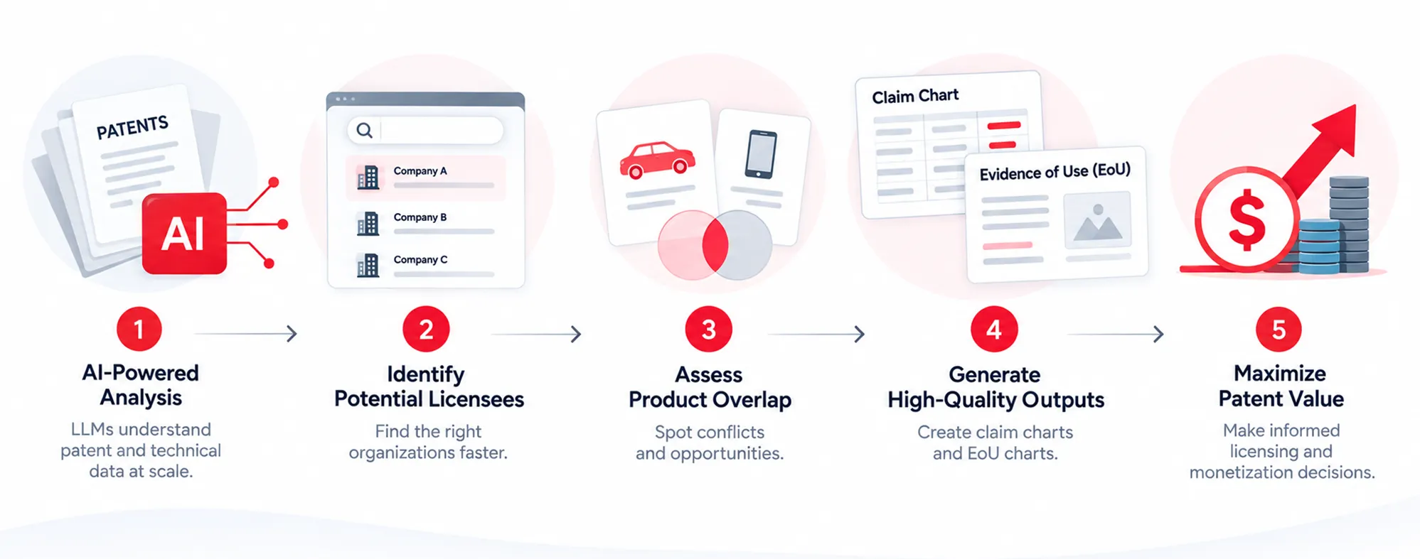 Role of AI in Patent Monetization
