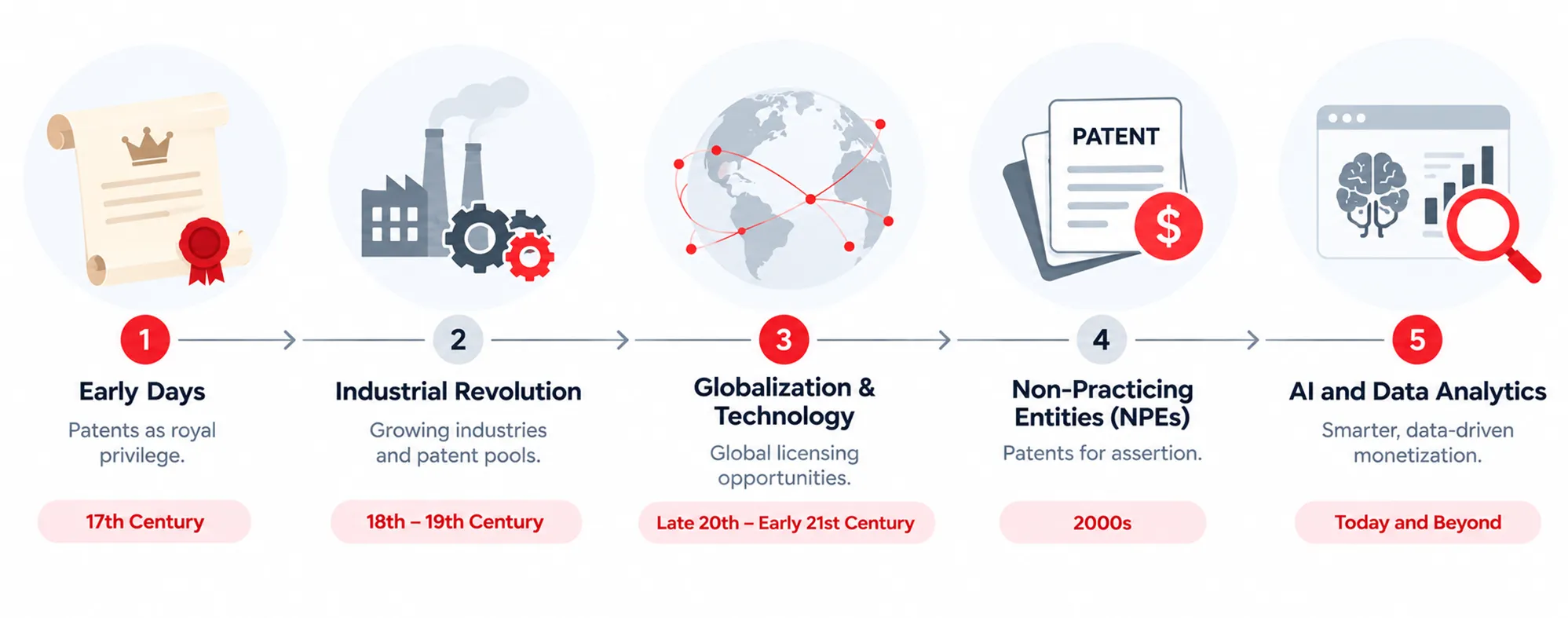  Patent Monetization
