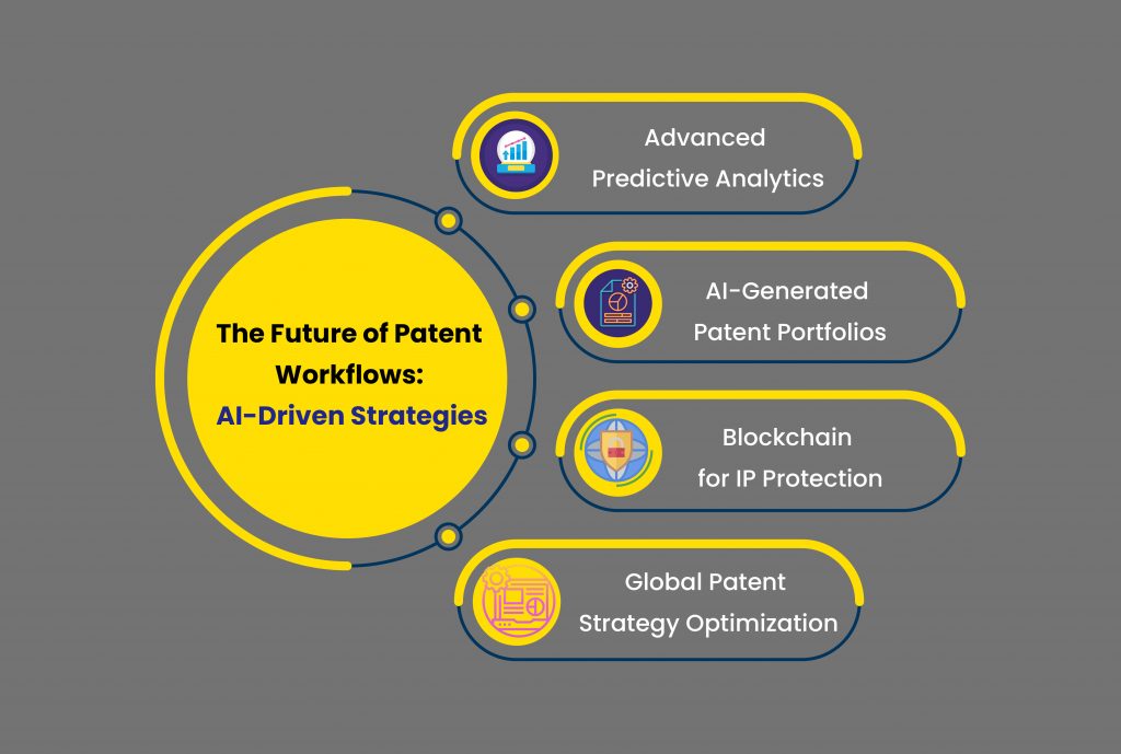 The Future of Patent Workflows