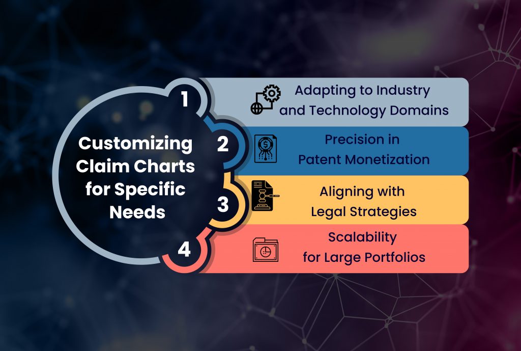 customizing claim charts