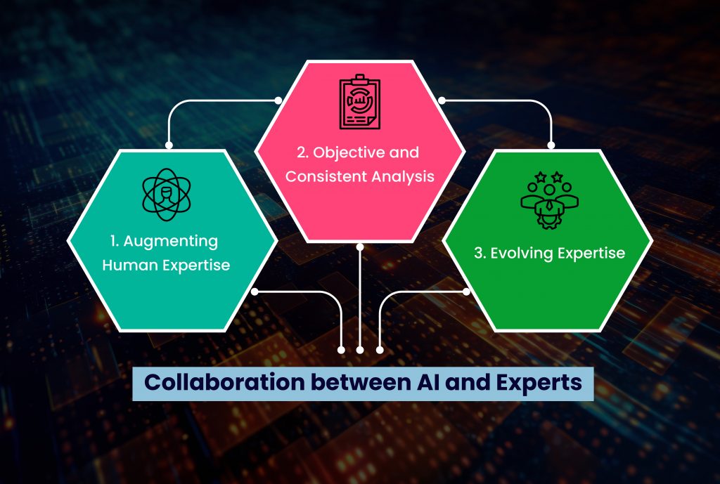 Collaboration between AI and Experts