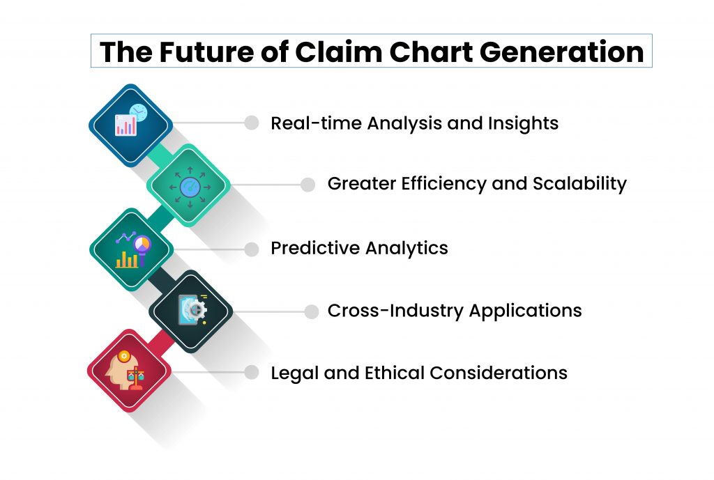 The Future of Claim Chart Generation