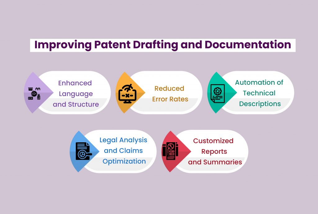 Improving Patent Drafting