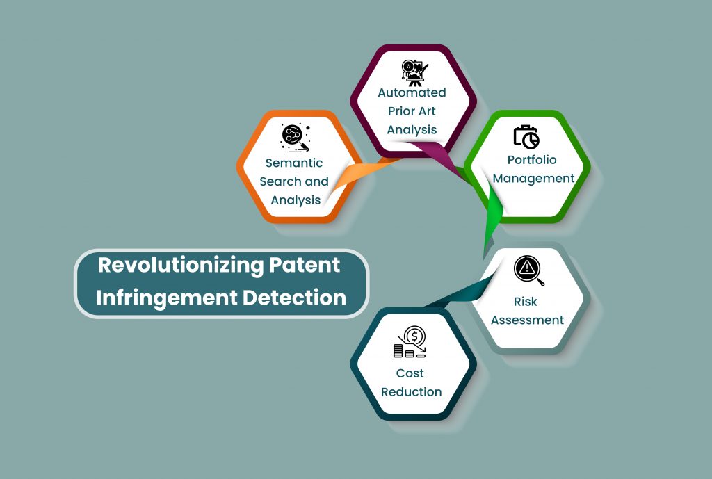 Revolutionizing Patent Infringement Detection