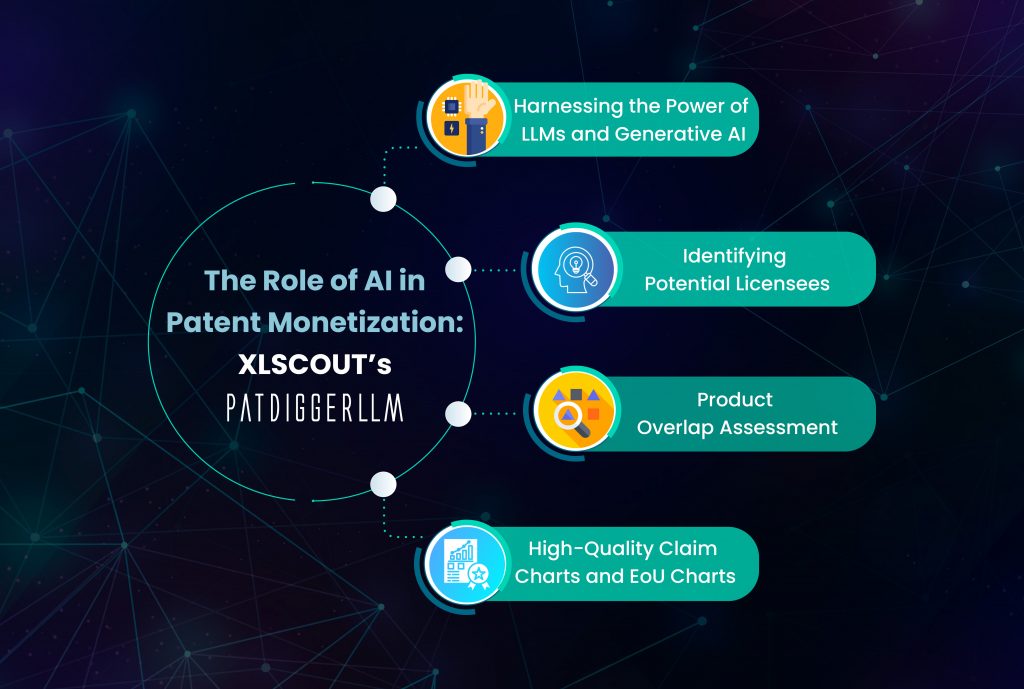 Role of AI in Patent Monetization