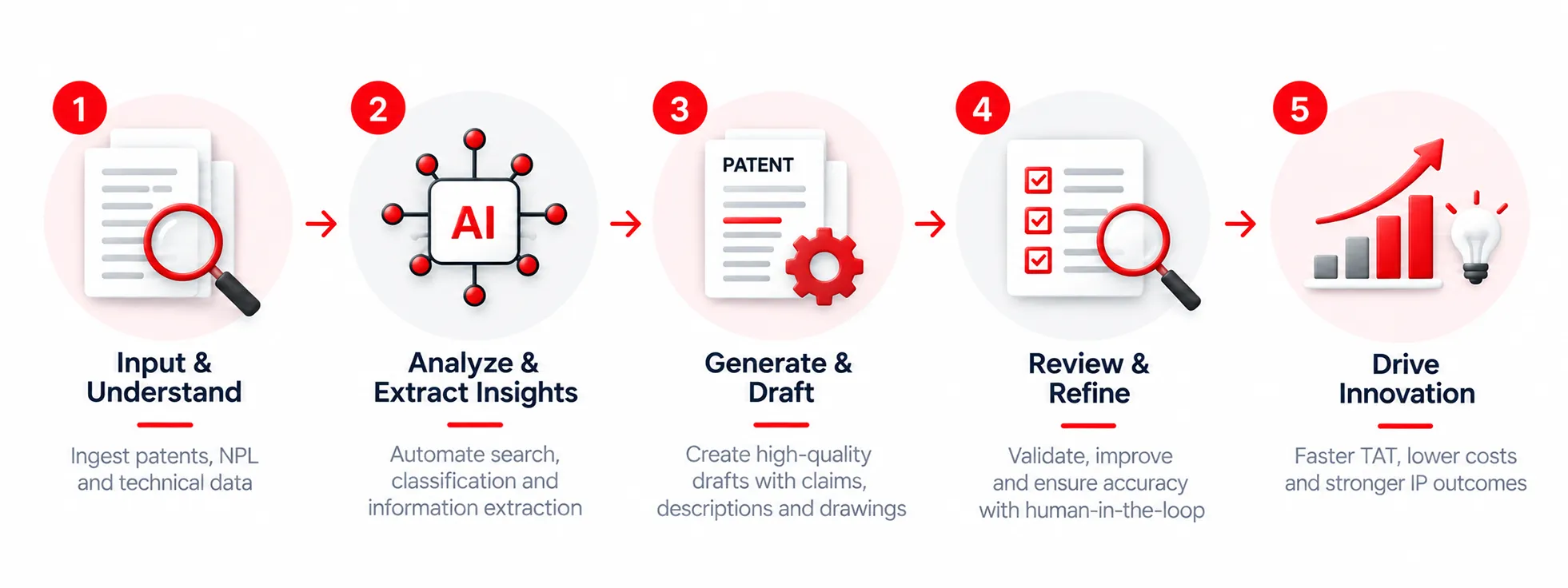 The Synergy of AI and Patent Workflows: Efficiency, Accuracy, and Innovation 