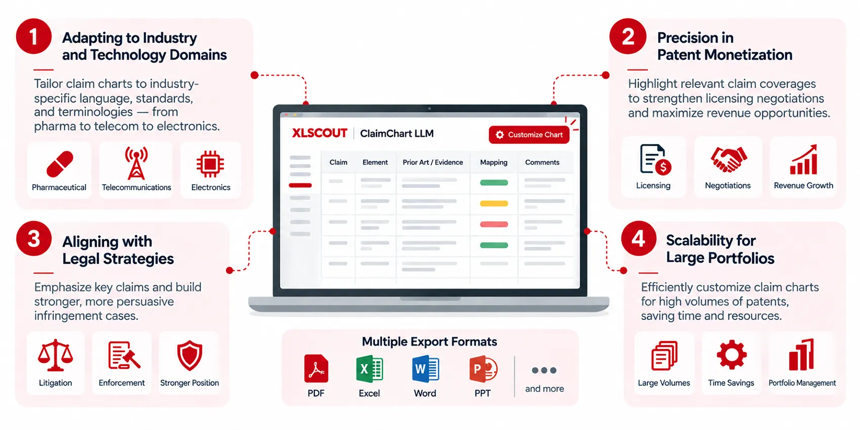 Customizing Claim Charts for Specific Needs