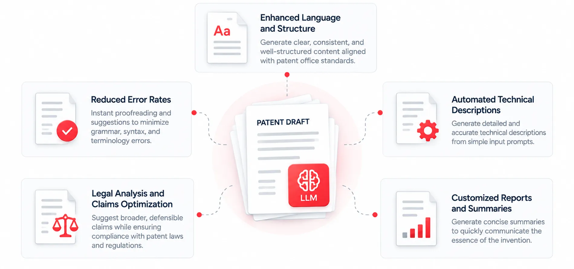 Revolutionizing Patent Infringement Detection
