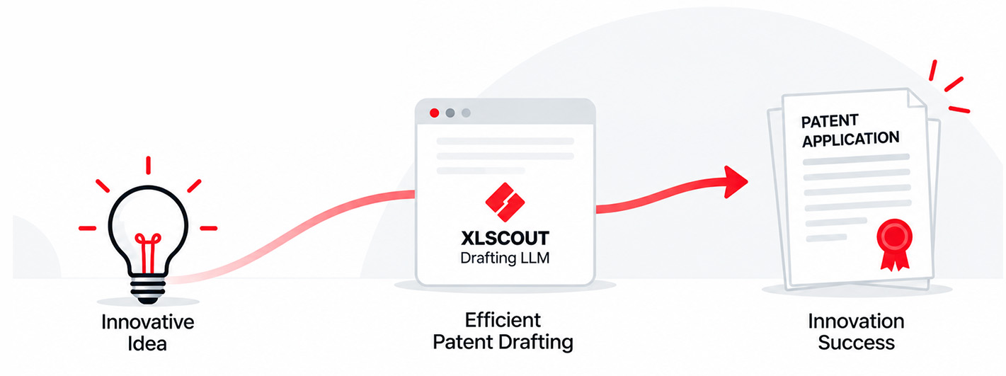 Navigating the Landscape of Innovation: How Efficient Patent Drafting Drives Success