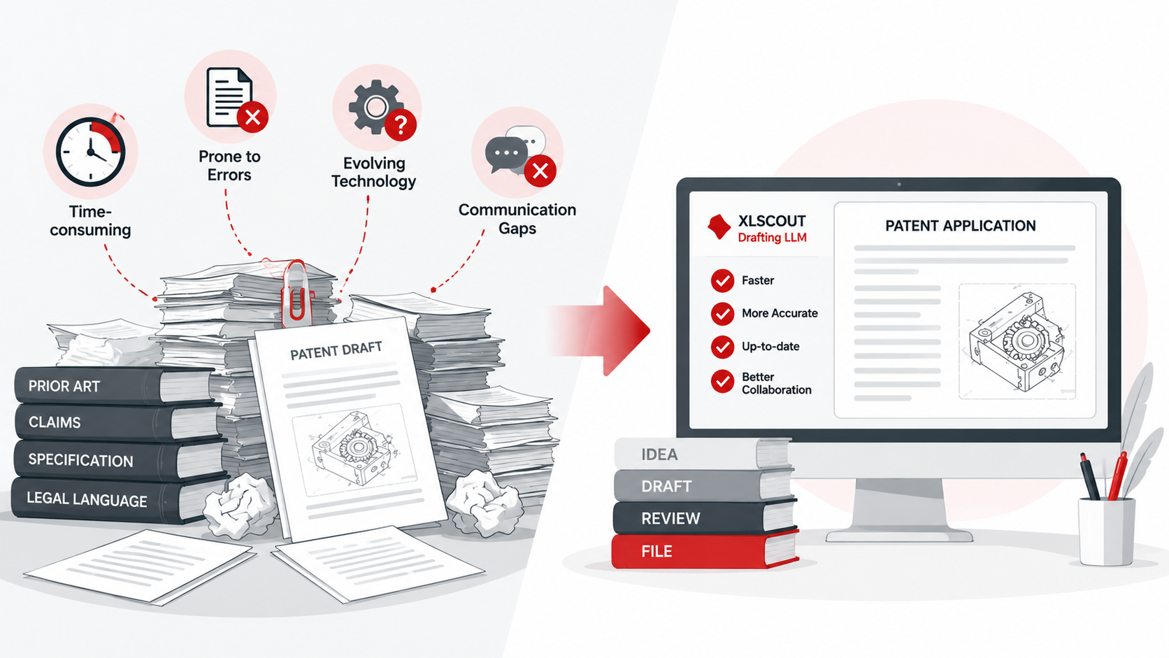 Challenges Faced Using the Traditional Methods in Patent Drafting