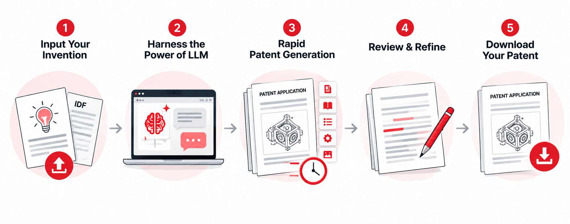 Empowering Inventors: A Step-by-Step Guide to Drafting with Drafting LLM