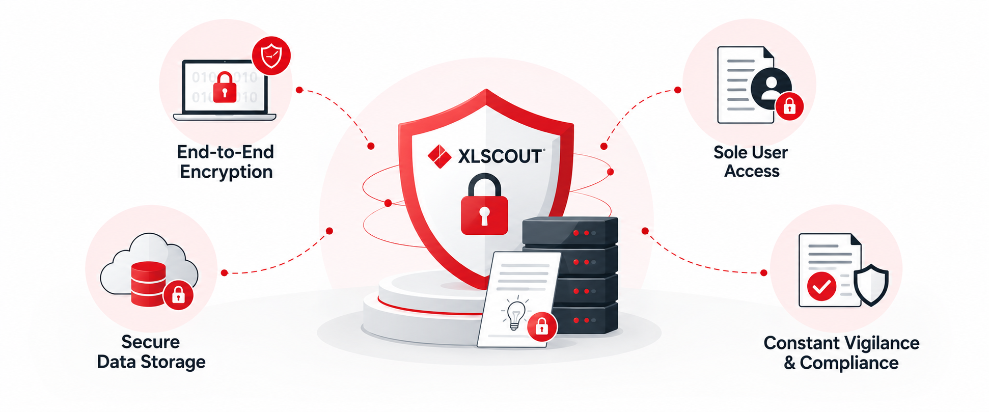 Ensuring Patent Security: The XLSCOUT Advantage