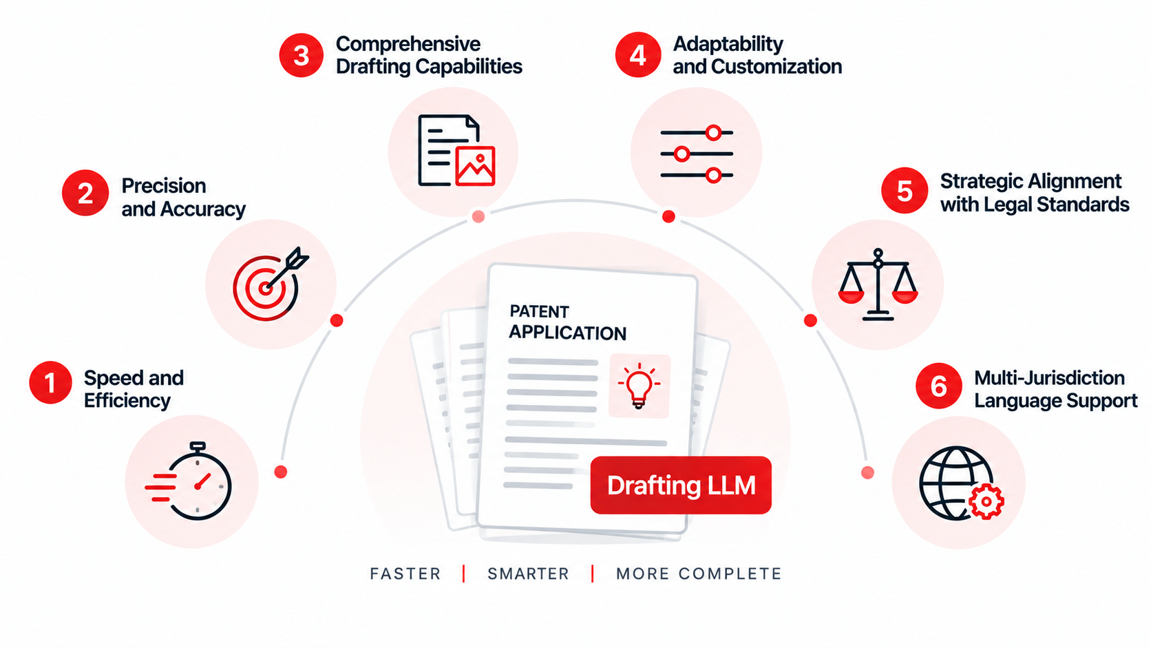 Drafting llm