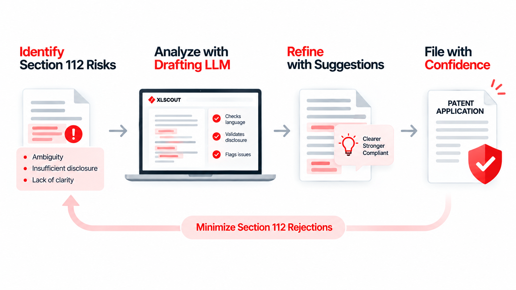 Avoiding Section 112 Rejections: A Strategic Approach with Drafting LLM